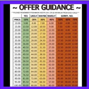 Offer guide